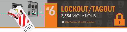 OSHA Violations | OSHA Compliance | DuraLabel