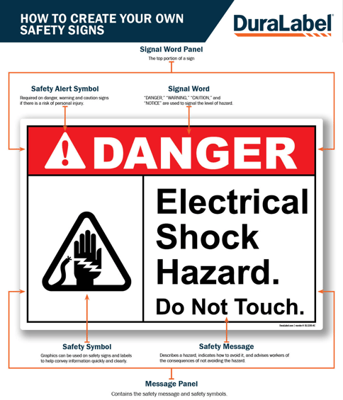 DuraLabel-Create-Compliant-OSHA-Safety-Signs-Sign-Anatomy-Float