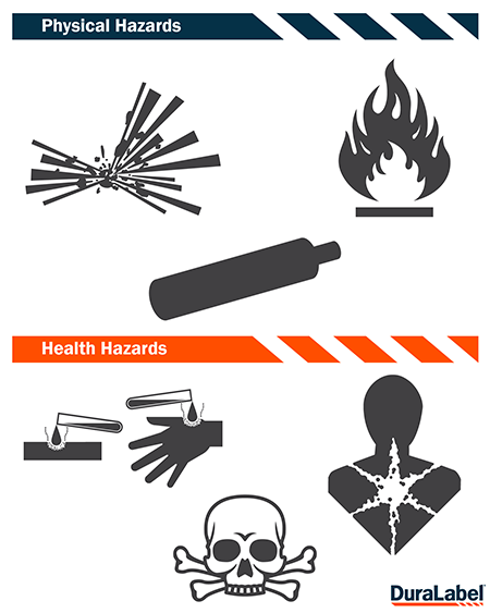 GHS pictograms for different chemical hazards
