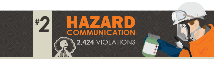 2-hazard-communication