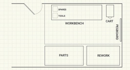 A 5s map example