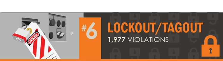 OSHA Violation | OSHA Compliance | DuraLabel