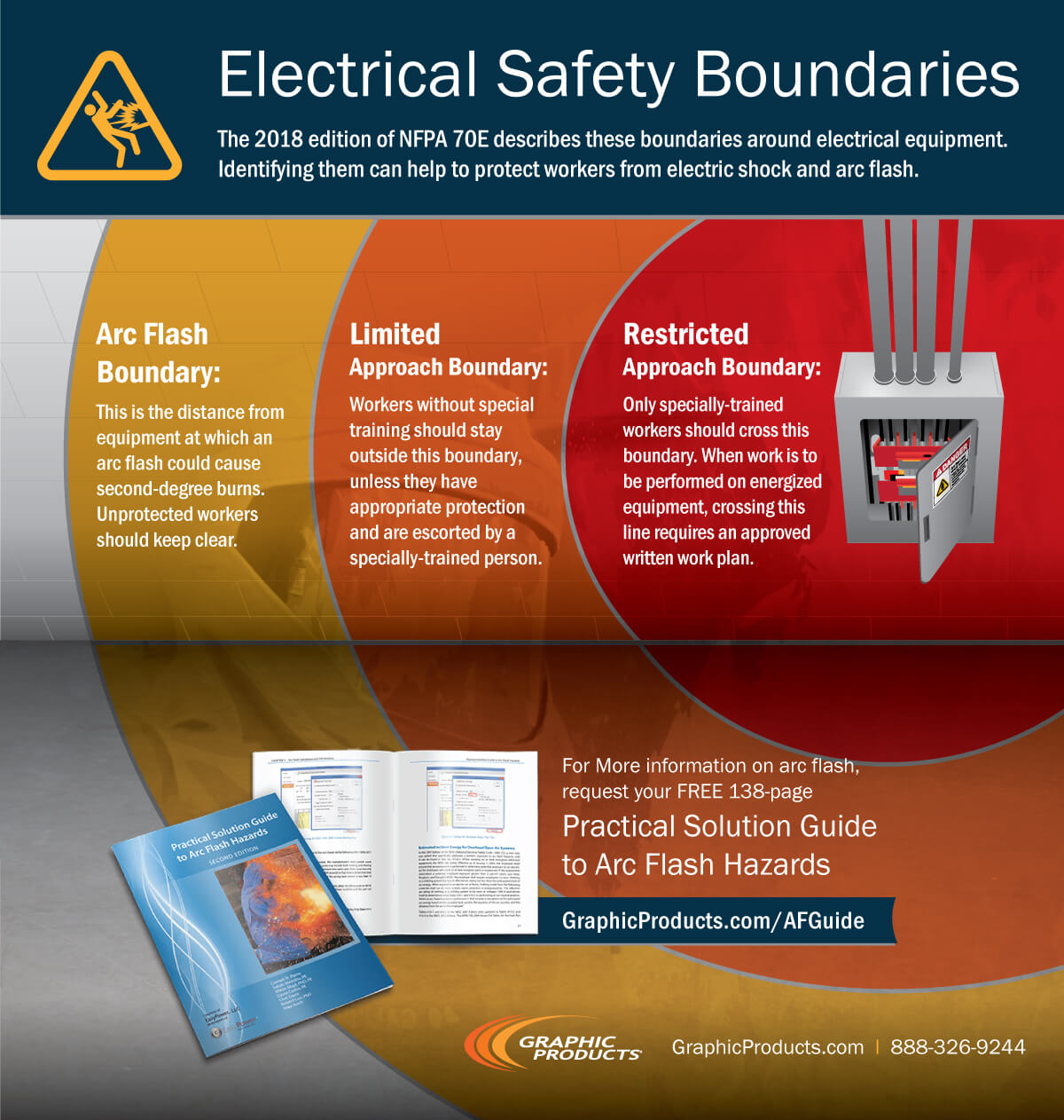 Arc Flash Boundary Infographic DuraLabel