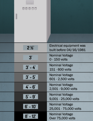 Electrical Panel Compliance | OSHA | Floor Marking | DuraLabel