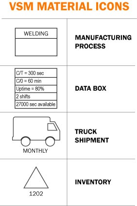 VSM Material Icon Chart