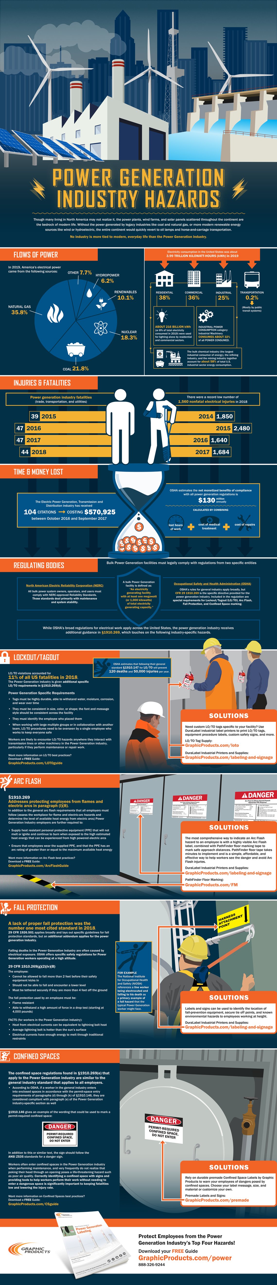 power-generation-industry-hazards-infographic
