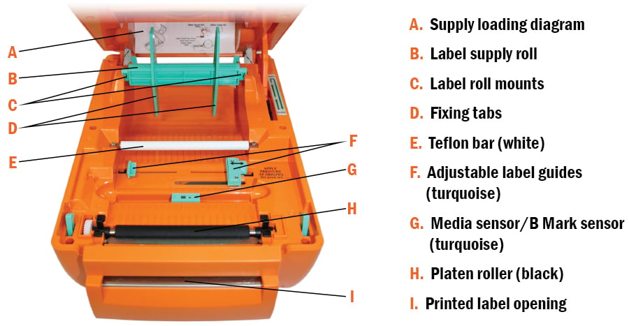 printer-parts-diagram-duralabel-pro-series