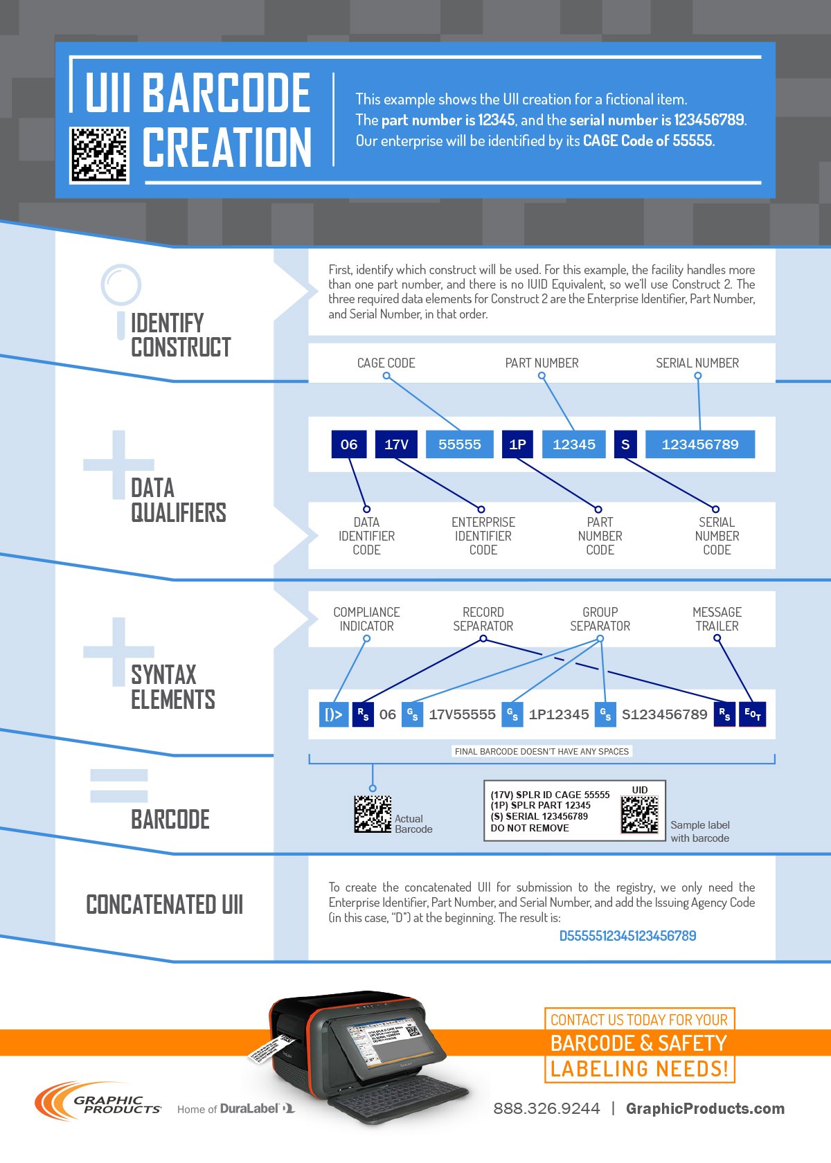 uii-barcode-creation-infographic