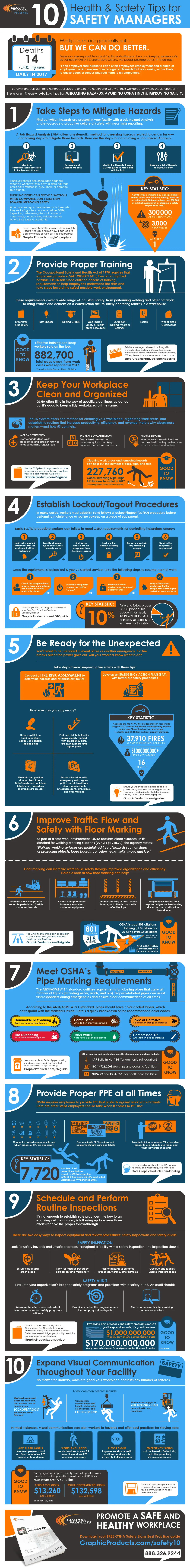 10 Health & Safety Tips for Safety Managers