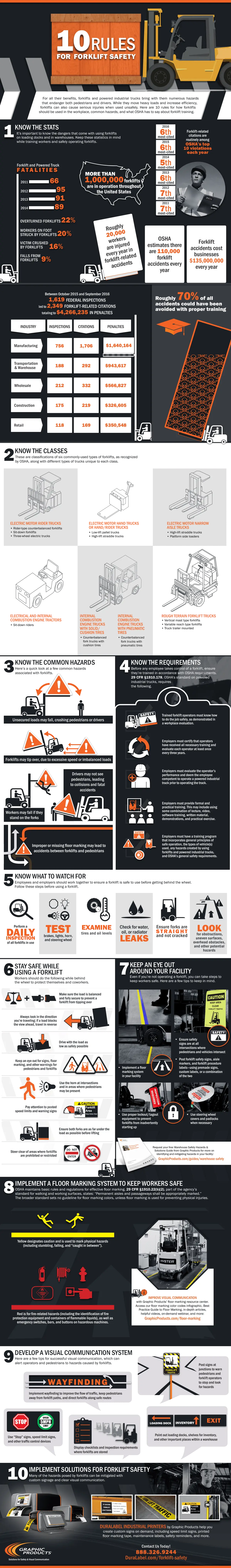 10 Forklift Safety Rules