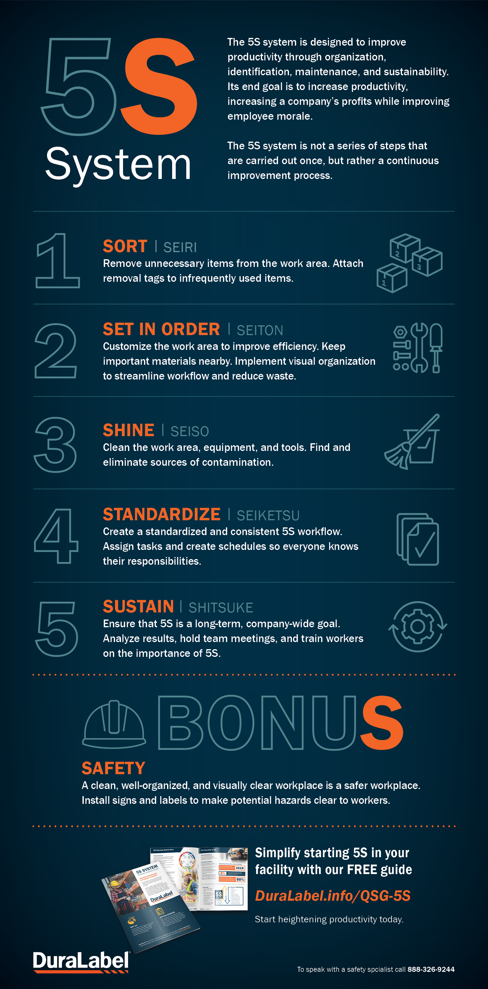 5S System Infographic