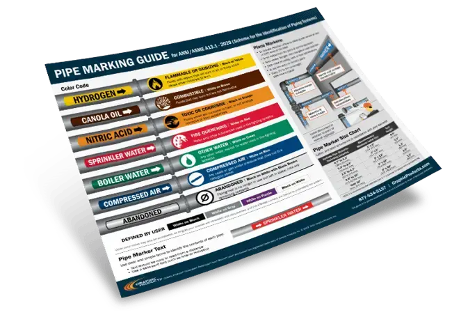 Pipe Marking Wall Chart
