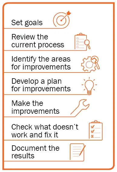 A Kaizen event chart