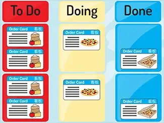 Kanban Board infographic preview