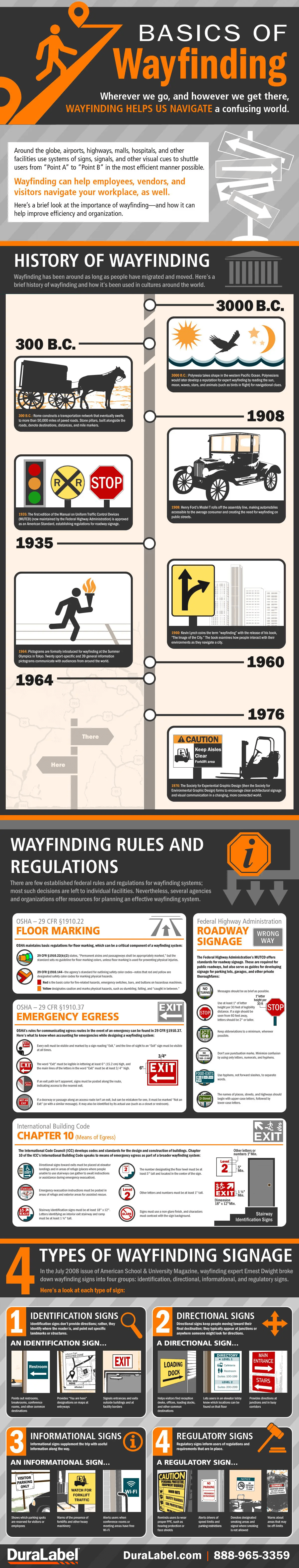 Basics of Wayfinding Infographic
