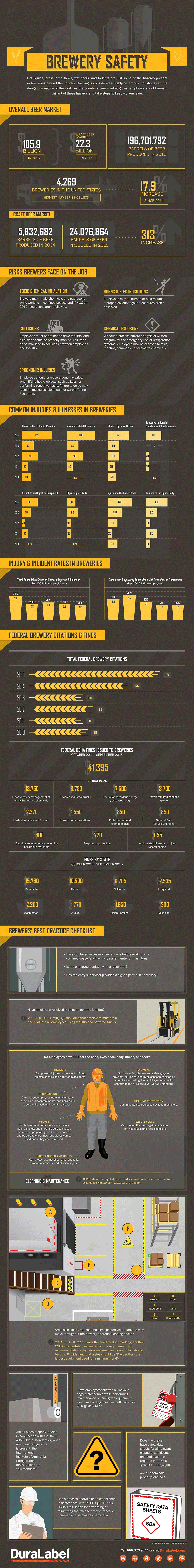 Brewery Safety Infographic