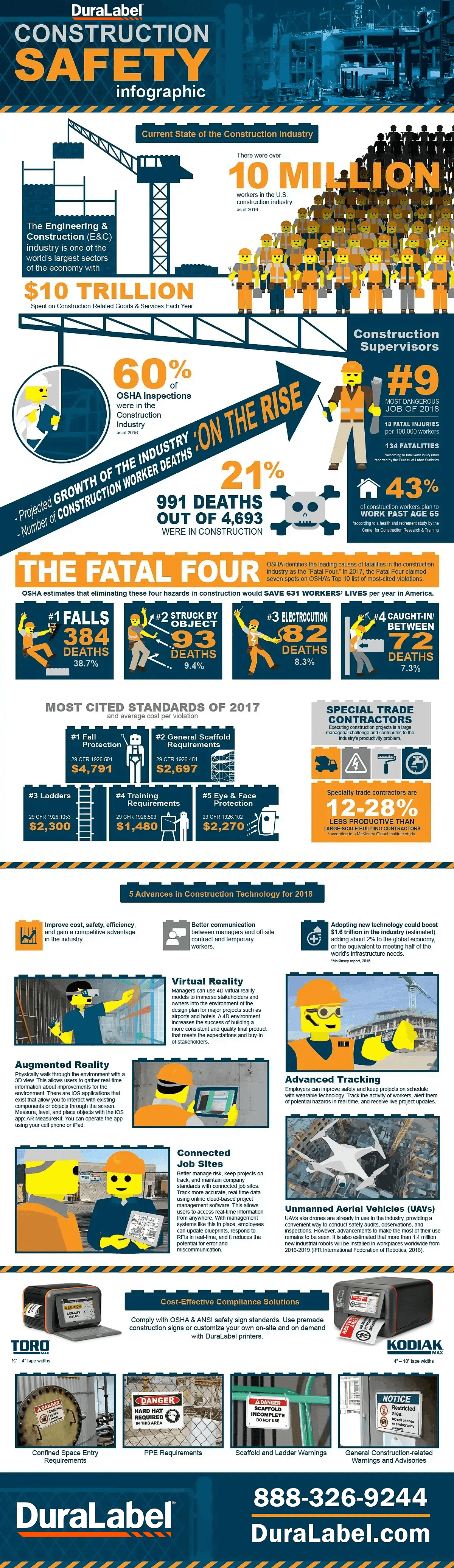 Construction Safety Infographic