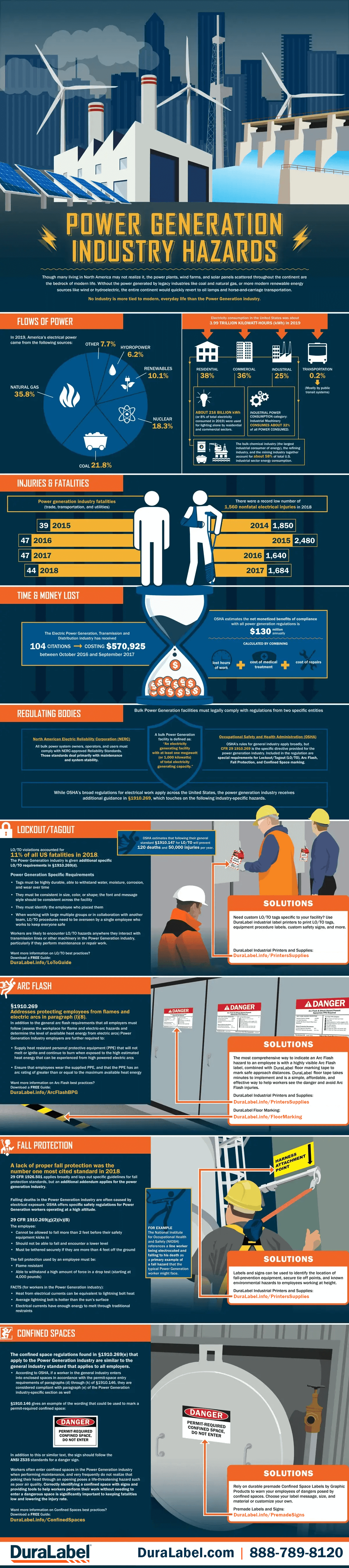 Electrical Power Safety Infographic