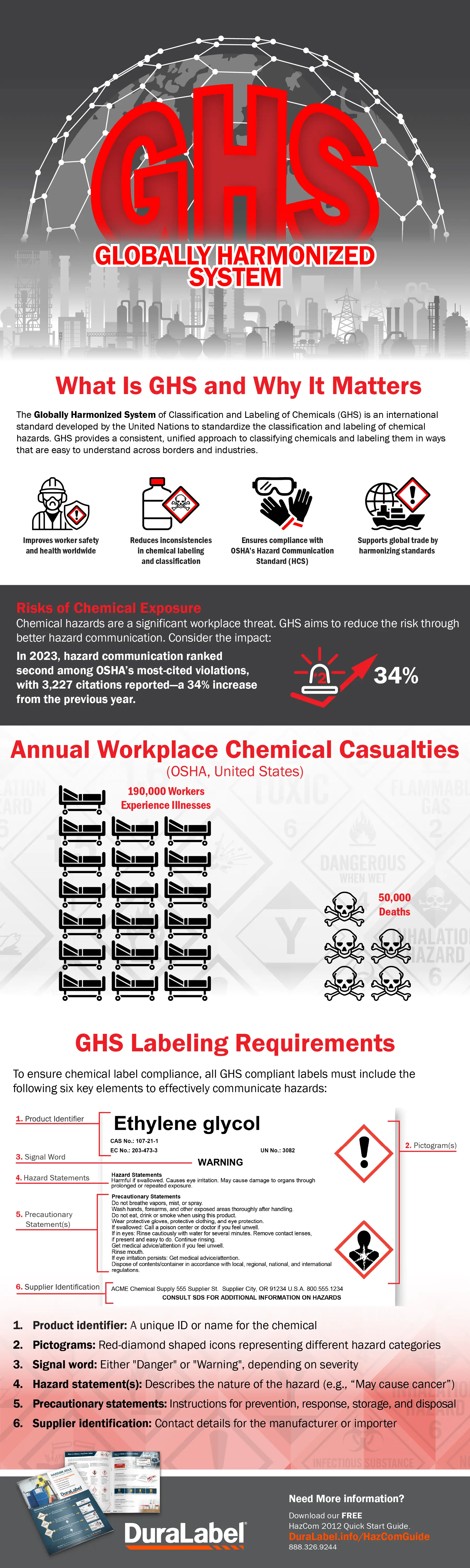 DuraLabel GHS Globally Harmonized System Infographic
