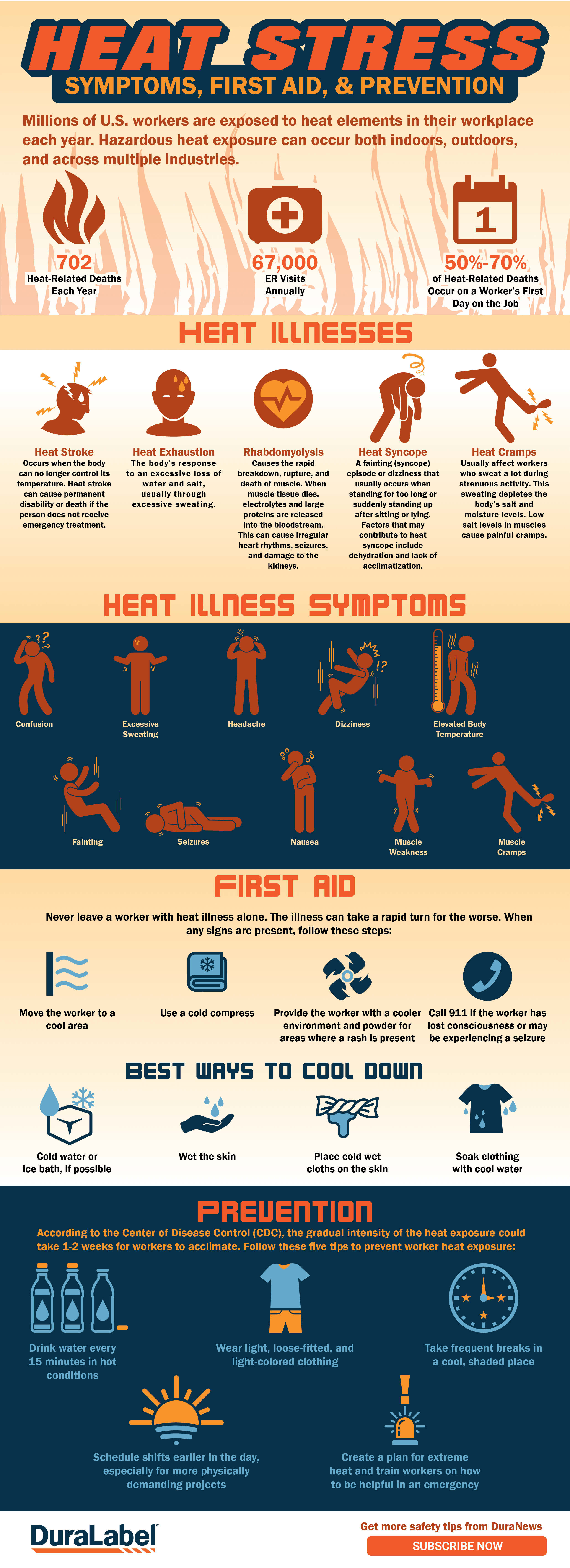 Heat Stress Prevention Infographic