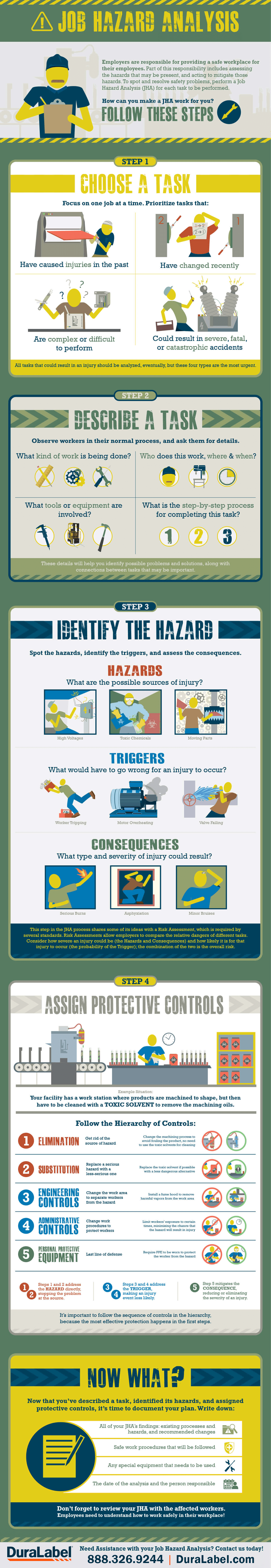 Job Hazard Analysis Infographic