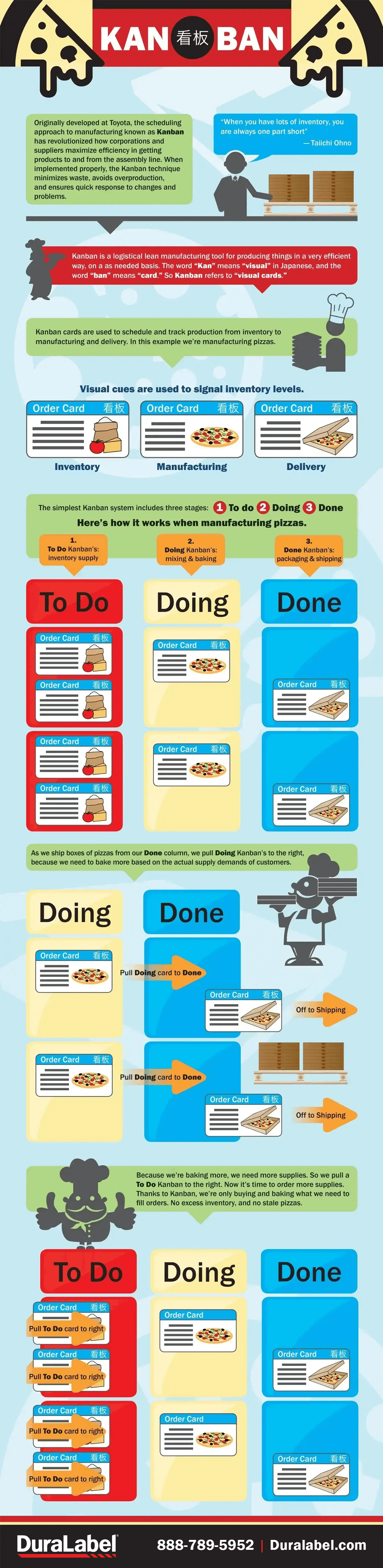 KANBAN Infographic