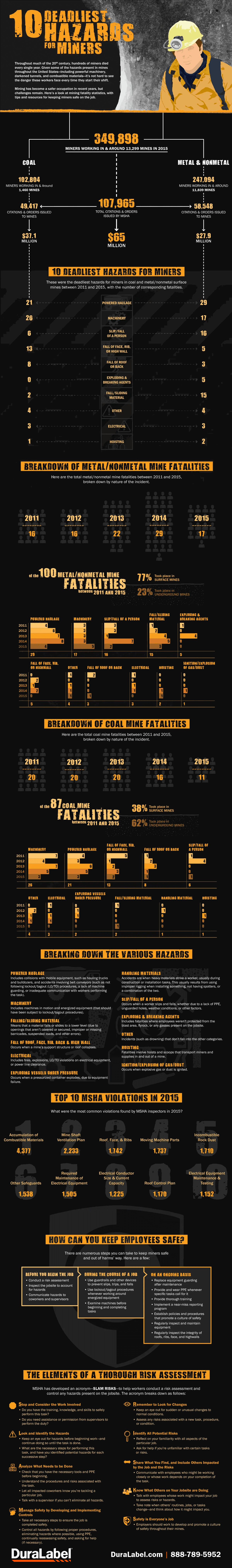 10 Deadliest Hazards for Miners Infographic