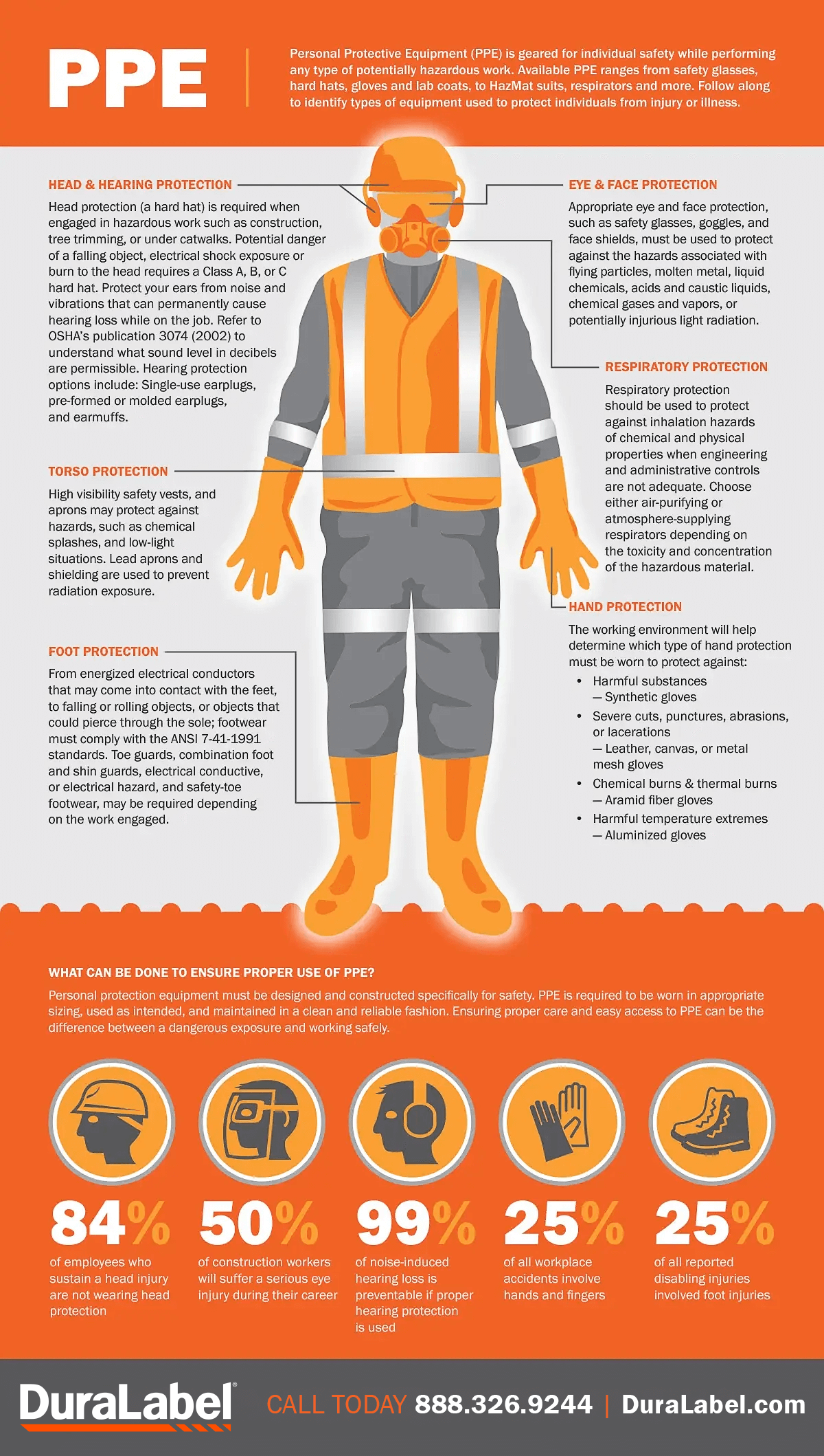 PPE Infographic