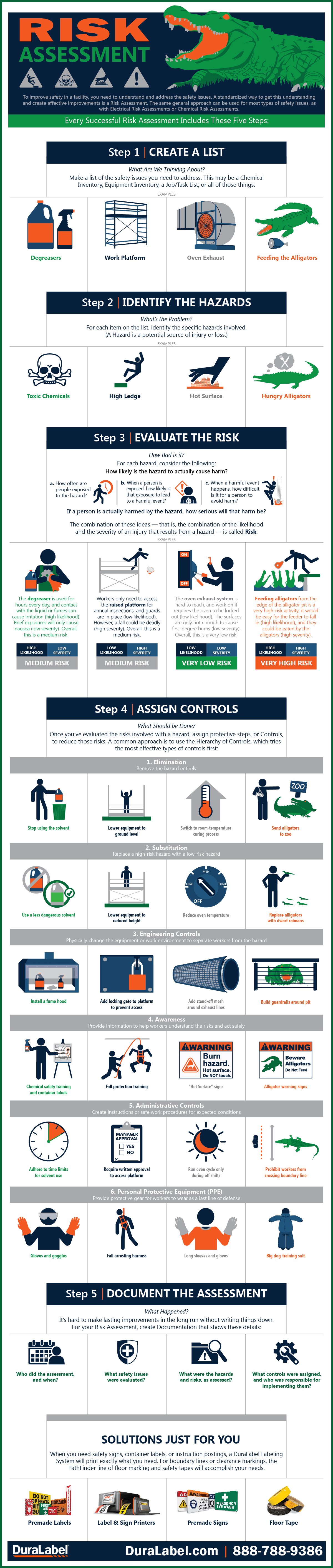 Risk Assessment Infographic