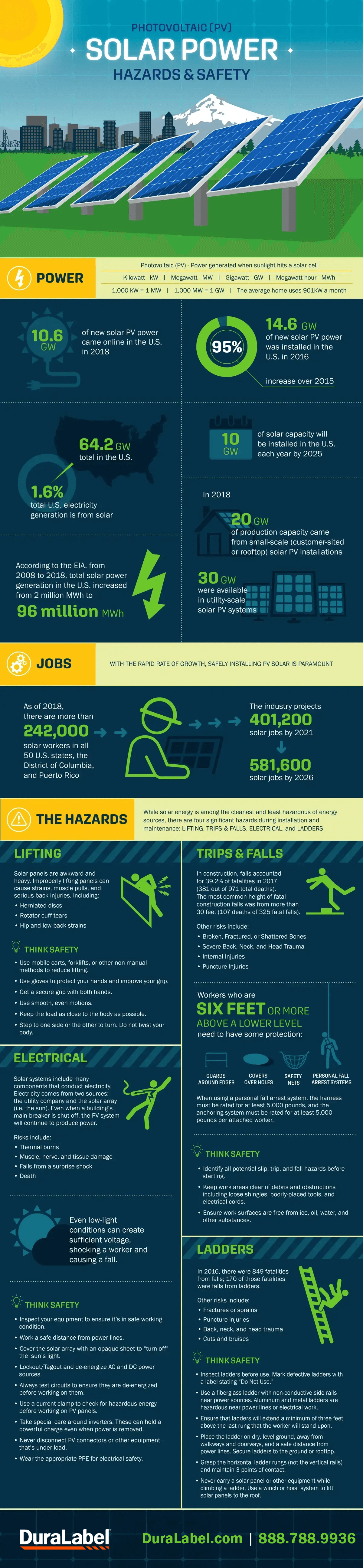 Photovoltaic Solar Power Infographic