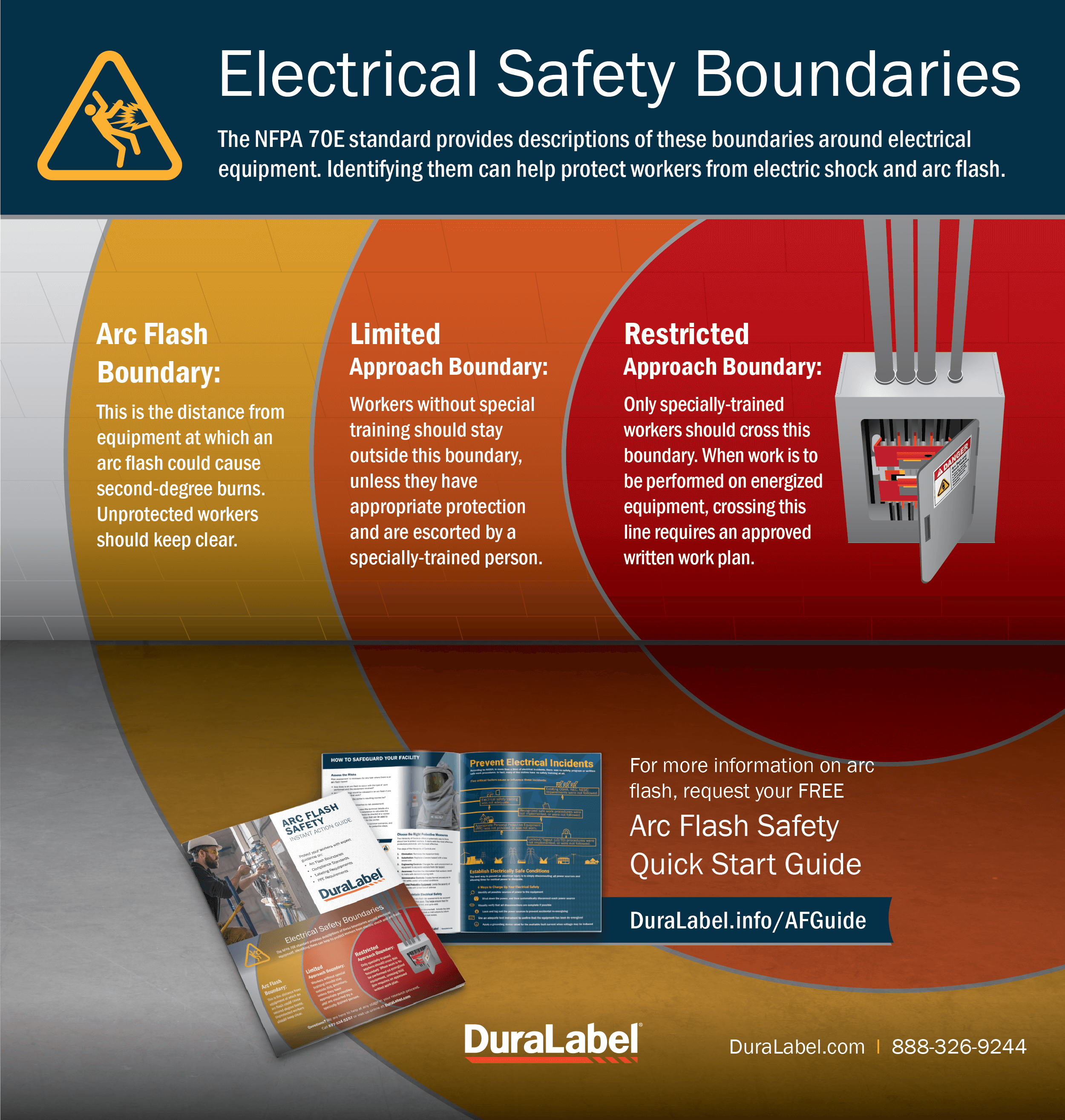 Electrical Safety Boundaries Infographic