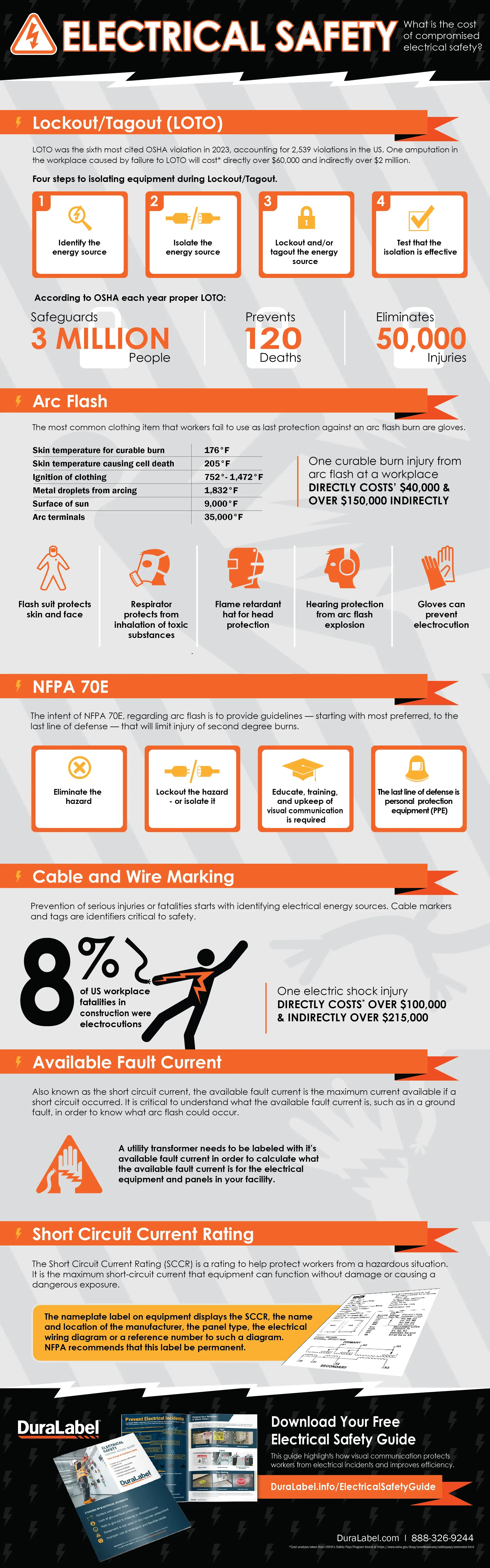 electrical-safety-infographic