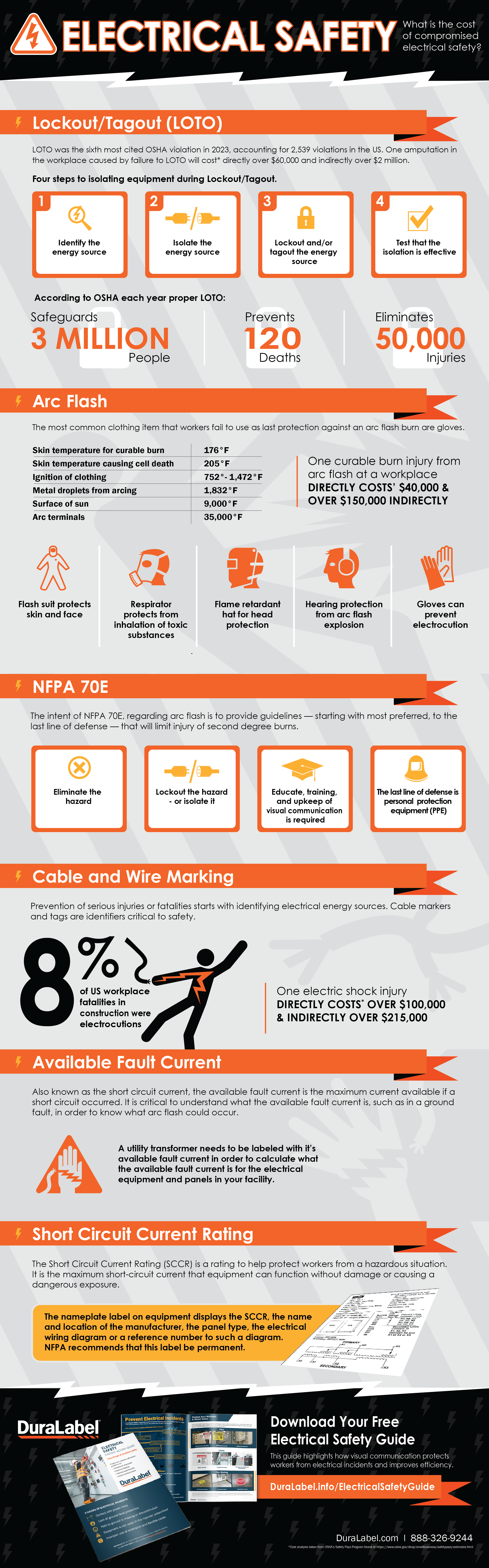 Electrical Safety Infographic