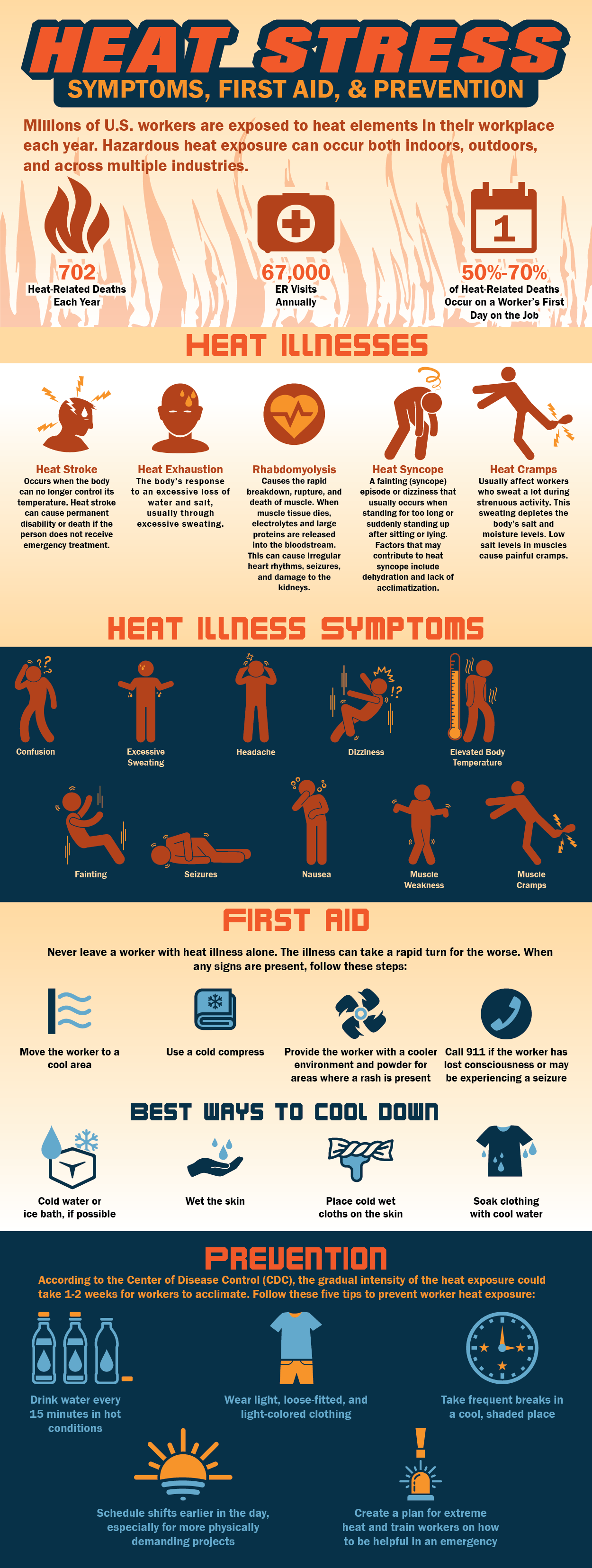 Heat Stress Infographic