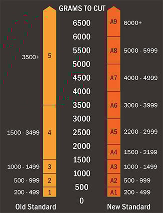 ansi-cutting-standard-float