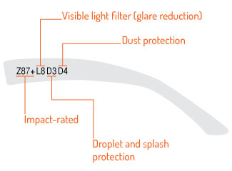 ansi-z871-eye-protection-float
