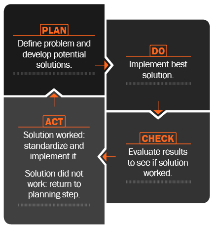 continuous-improvement-floating
