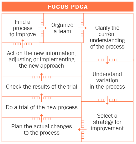 five-of-the-most-helpful-lean-tools-floating