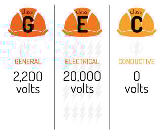 osha-ansi-hard-hat-requirements-floating2
