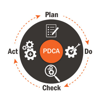 tools-for-5s-lean-manufacturing-float-pdca