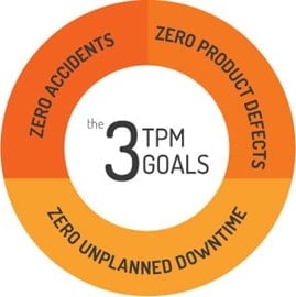 tpm-goals