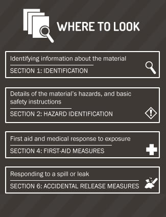 understanding-the-sds-float2