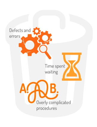 graphic representing the lean process.