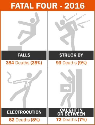 Fatal Four infographic