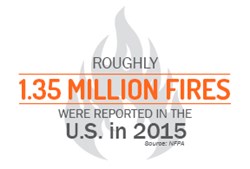 NFPA Fire Safety Statistics
