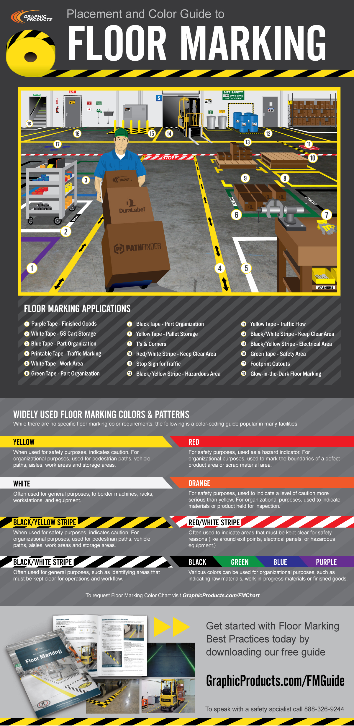 An infographic covering different types of floor marking applications and floor marking tapes.