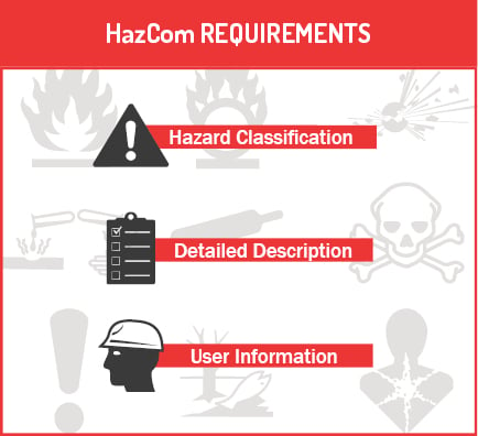 HazCom label requirements