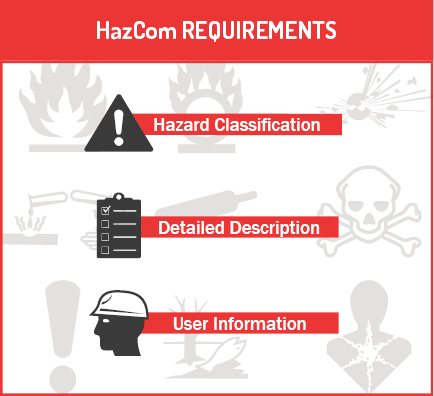 HazCom label requirements