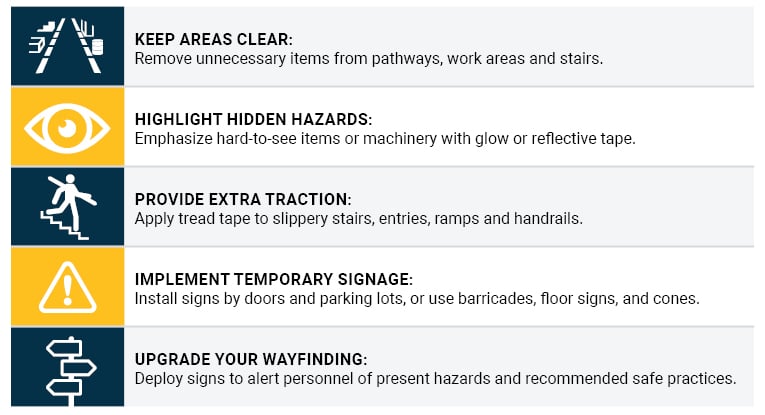 Highlight Hazards Infographic