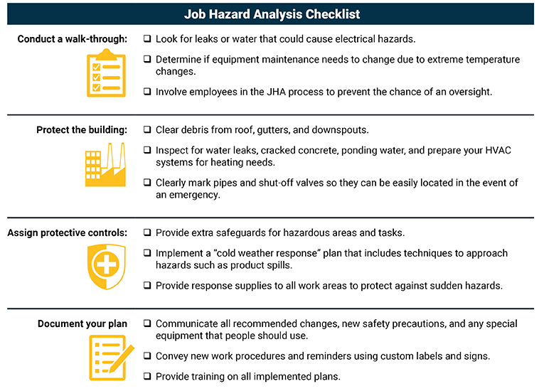 Job Hazard Analysis Checklist